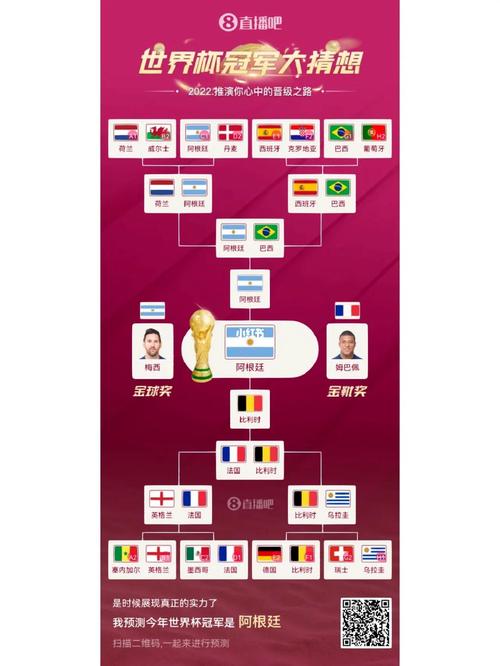 世界杯预测生成图