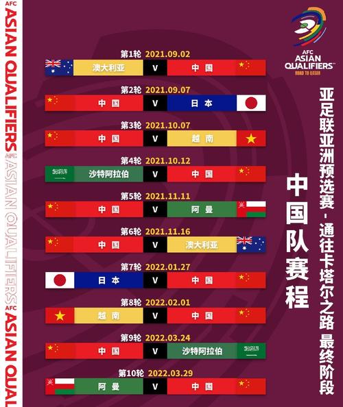 世预赛亚洲区12强赛程表