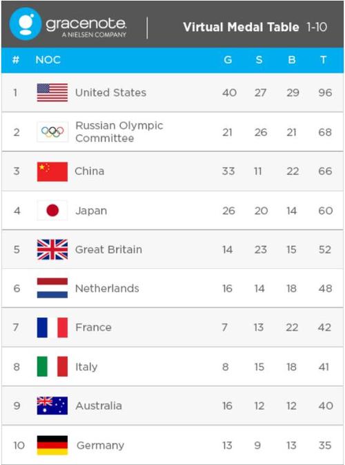 东京奥运会有多少个国家参加