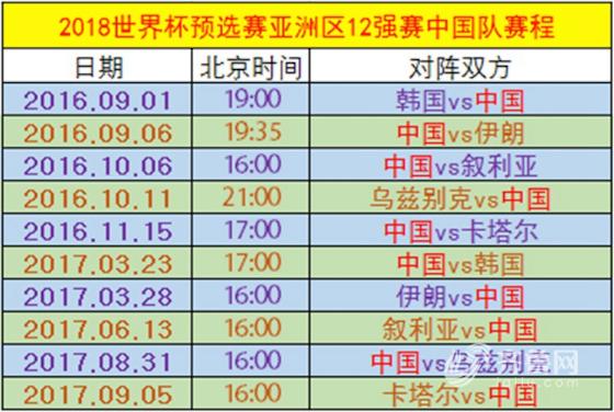 中国队12强赛程时间表