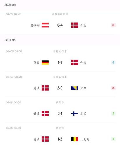 丹麦vs俄罗斯比分结果