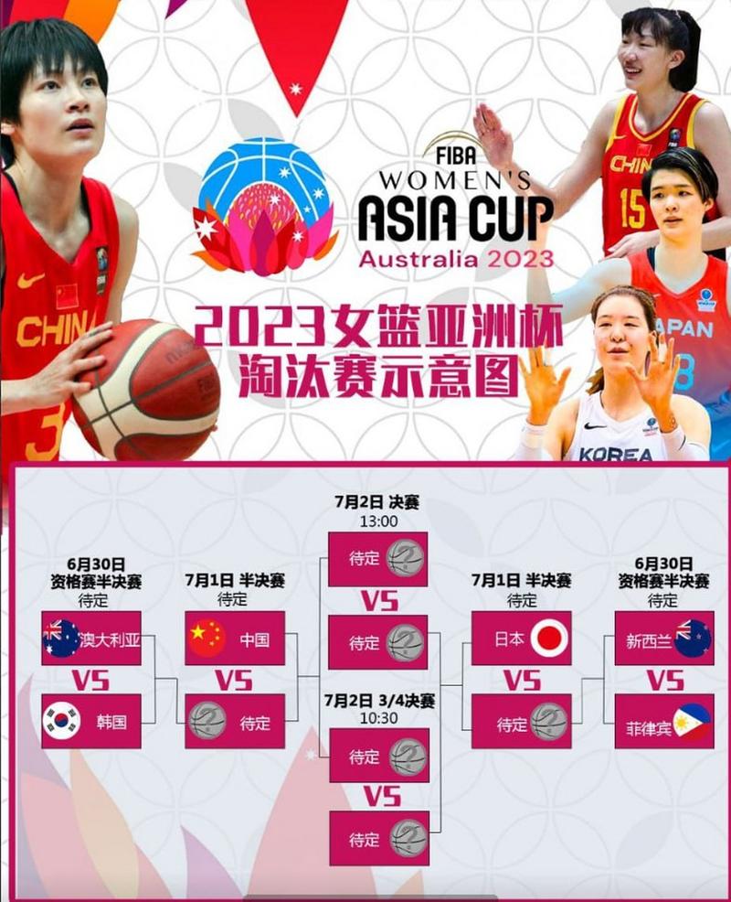 亚洲杯篮球赛2022赛程