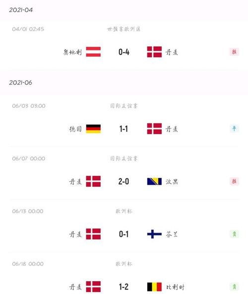 俄罗斯vs丹麦预测结果分析