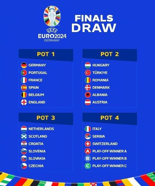 欧洲杯4强名单预测