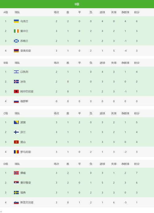 欧洲联赛排名积分榜各国
