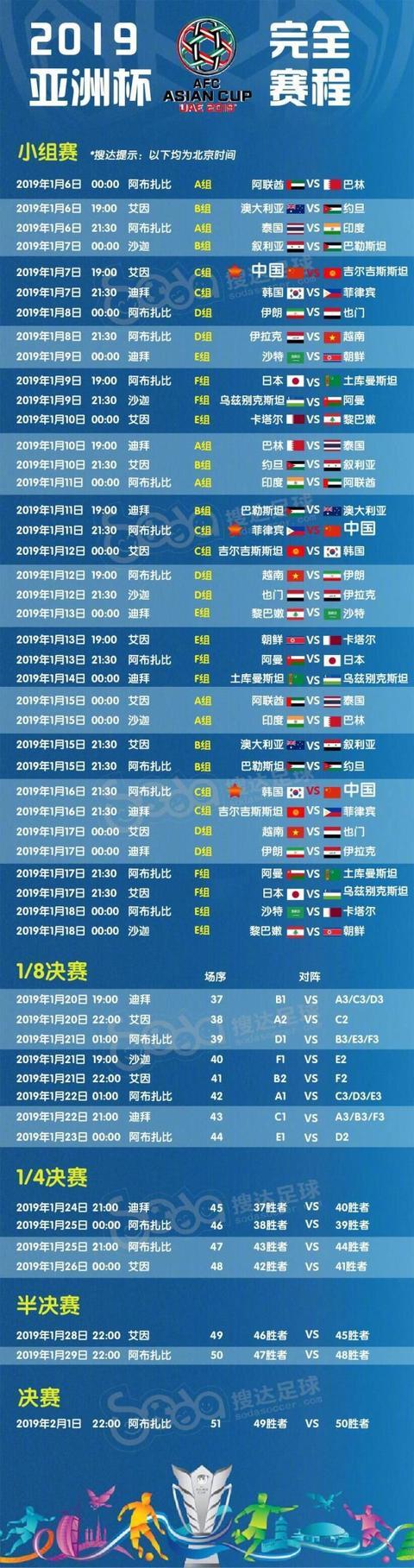 男足世界杯预选赛亚洲赛程12强结果