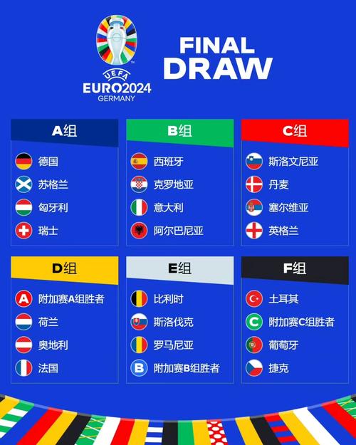 2022世预赛欧洲区分组