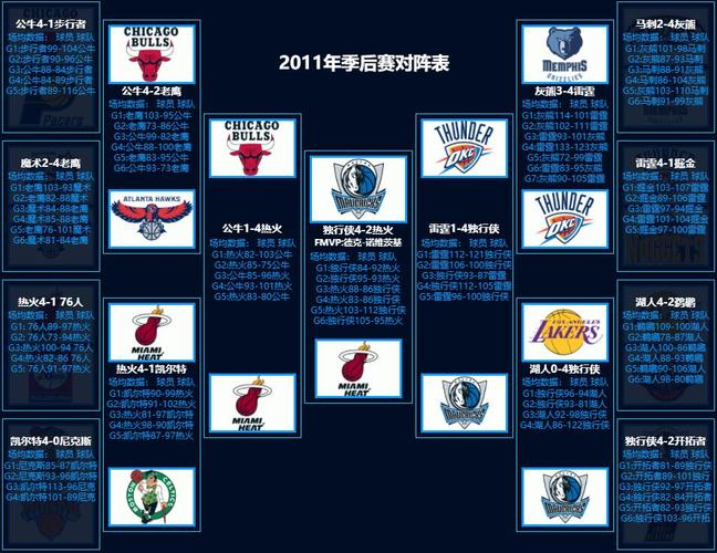NBA赛程排名