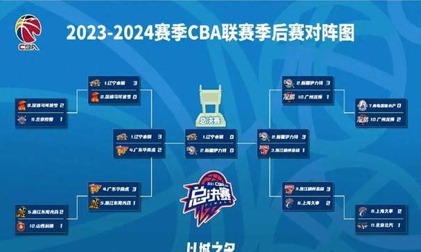 cba 2022总决赛时间表