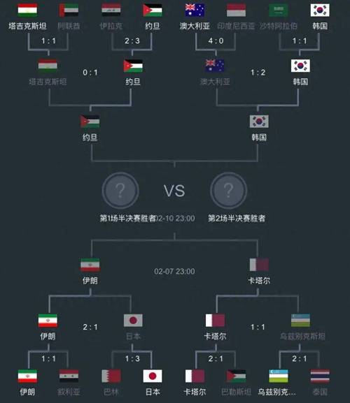 亚洲杯2012赛程的相关图片